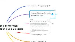 Imperfekt verstehen So beherrschst du die unvollendete Vergangenheit in Latein [upl. by Artimed]