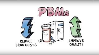 What is a pharmacy benefit manager PBM [upl. by Enomaj429]