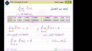 مفهوم النهاية صف 12 [upl. by Ativel]