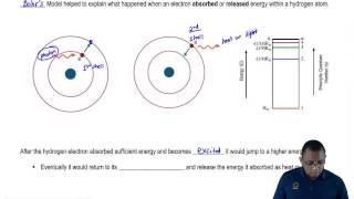 Absorption vs Emission [upl. by Hutchison]