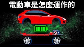 電動車 VS 汽油車  電動車是怎麼運作的 [upl. by Hollington]