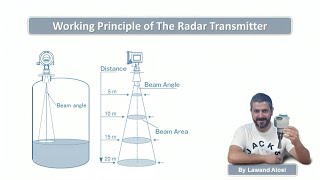 Radar Level Transmitter Working Principle [upl. by Currier]