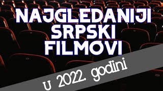 Najgledaniji srpski filmovi u 2022 godini [upl. by Sheline318]