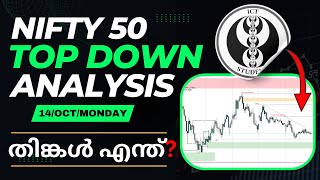 ICT TOP DOWN ANALYSIS IN MALAYALAM  DETAILED EXPLANATION AND ANALYSIS  TURF FOR TRADING [upl. by Azmah]