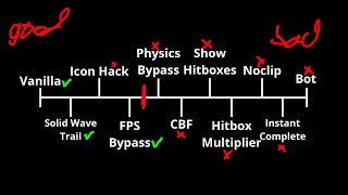 What Is Considered Cheating In Geometry Dash [upl. by Isiad]