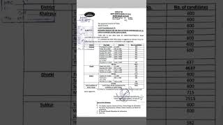 Interview date announced by Sindh police sukker rangesindhpolicejobs viralvideo police interview [upl. by Trudey166]