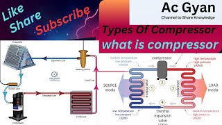 How Air Conditioner Compressors Work and Why It Matters [upl. by Namhcan]