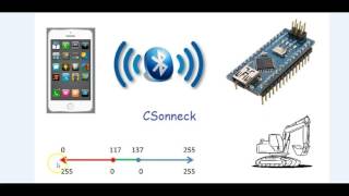 AppInventor  Arduino  Commande de 2 moteurs en PWM [upl. by Sauder]