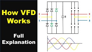 How VFD Variable Frequency Drive Works in UrduHindi  Full Explanation [upl. by Annaed590]