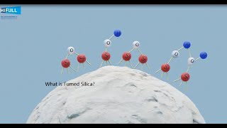 what is fumed silica [upl. by Tut]