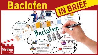 Baclofen Lioresal 10 mg What is Baclofen used for Uses Dosage Side Effects amp Precautions [upl. by Nrehtak621]