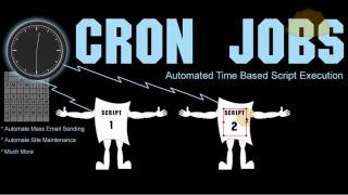 Cron Job Tutorial Automate the Email Sending for Newsletter [upl. by Ware]