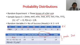 Theoretical Probability Distribution and Binomial Distribution [upl. by Yecal]