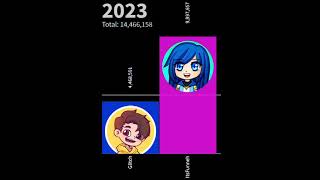 ItsFunneh Vs Glitch Subcount [upl. by Kcirednek]