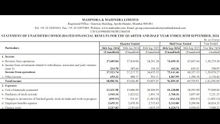 MampM Results  MampM Latest Results  MampM Share News  MampM Q2 Results  Mahindra And Mahindra Results [upl. by Ntisuj]