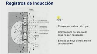 Registro de Inducción y SFL Laterolog y MSFL [upl. by Sug959]