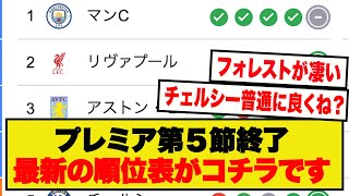 【速報】プレミアリーグ第５節終了、試合結果＆最新の順位表一覧がコチラです！！！！！ [upl. by Odessa]