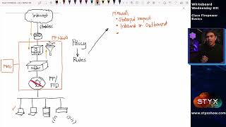 Cisco Firepower Basics [upl. by Yllah]