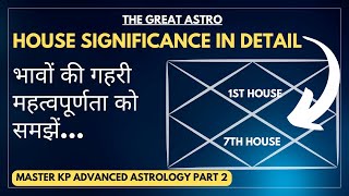 Houses In Astrology Explained  House Significance  Learn Kp Astrology For Beginners [upl. by Saticilef801]