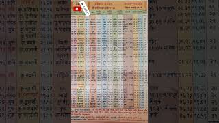 Panchang 2025 daily dailypanchang monthly yearly Panchang Today  Panchang Calendar पंचांग २०२५ [upl. by Lexie]