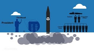 How a US Nuclear Strike Actually Works [upl. by Broderic]