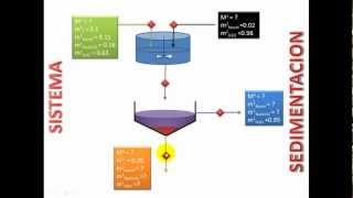 Balance de materia en un proceso de sedimentación [upl. by Okimuy77]