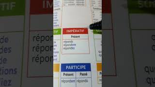 Répondre à limpératif  conjugaison education français francophone marocapprendrel [upl. by Nniuqal]