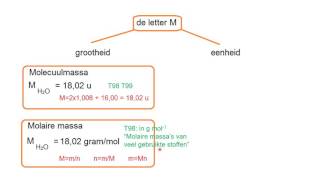 vraag wat betekent de letter M in de scheikunde [upl. by Kerrison]