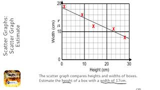 Scatter Graphs Scatter Graph Estimate Grade 3  OnMaths GCSE Maths Revision [upl. by Viviane]