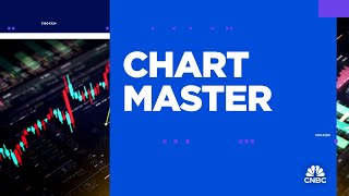 Chart Master Sell it all when it comes to this Bitcoin proxy [upl. by Hnad]