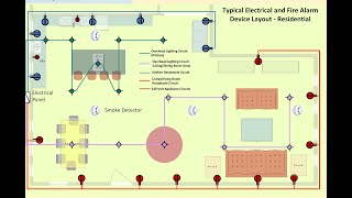 Sample Design Drawings  Fire Alarm Systems and Components [upl. by Chip]