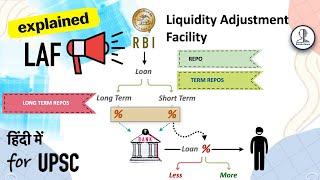 Repo Rate Reverse Repo amp LAF  Liquidity Adjustment Facility  Indian Economy for UPSC [upl. by Sarat184]