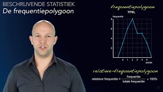 Histogram en relatieve frequentiepolygoon havovwo AC  WiskundeAcademie [upl. by Nelia]