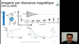 IRM Expliquée  Comment Fonctionne lImagerie par Résonance Magnétique [upl. by Esinehs]