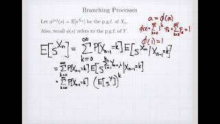 Branching Processes and Probability Generating Functions [upl. by Ennalorac]