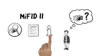 MiFID II Leicht erklärt [upl. by Aziza]