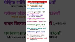 Important Index  ytshorts trending viralshort uppcs bpsc roaro exam tet study [upl. by Heber]