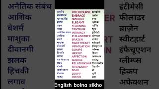 English speaking practice  English vocabulary  daily use English sentence  English grammar Hindi [upl. by Tilagram]