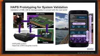 HAPS80 Desktop Prototyping Solution  Synopsys [upl. by Eenerb]