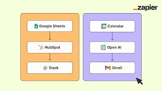 AI Use Cases Automatically Create Zaps Using Zapier Copilot [upl. by Akimahc585]