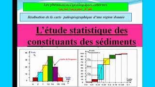 la courbe de fréquence et la courbe cumulative Les phénomènes géologiques externesشرح بالداريجة [upl. by Hak]