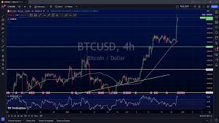 La Quotidienne Bourse Trading Part 2 🔴 27 Février 2024 27022024 [upl. by Juana612]