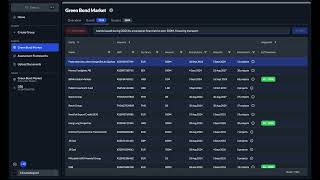 Projectlevel exploration across the green bond market [upl. by Sharma121]