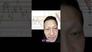 Major Warning on Bitcoin and NASDAQ Major Danger Ahead nasdaq crypto bitcoin trading stocks [upl. by Ramedlab]