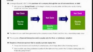 WST 151 LBO Modeling  Leveraged Buyout Overview [upl. by Alon]