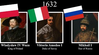 Timeline  PolandItalyRussia every year 15482024 italia polska Россия  Rulers [upl. by Aihsiek]