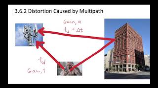 5  36 Distortion Caused by Multipath [upl. by Tomkins]