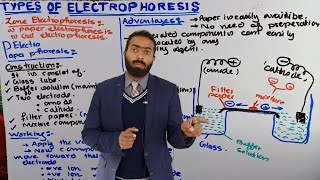 Paper Electrophoresis  Types of Zone Electrophoresis  types of Electrophoresis  Electrophoresis [upl. by Melodee417]