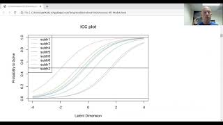 Item Response Theory  Unidimensional Dichotomous IRT Models [upl. by Adriene]