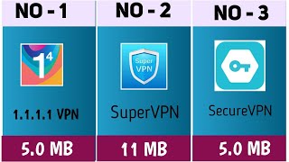 best vpn for android free 2024  Top 20 Vpn vpn [upl. by Valtin]